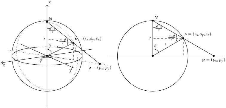 Quantum and Quantum-Inspired Stereographic K Nearest-Neighbour Clustering.