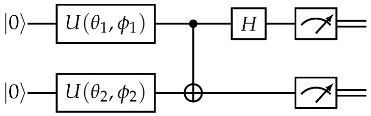 Quantum and Quantum-Inspired Stereographic K Nearest-Neighbour Clustering.