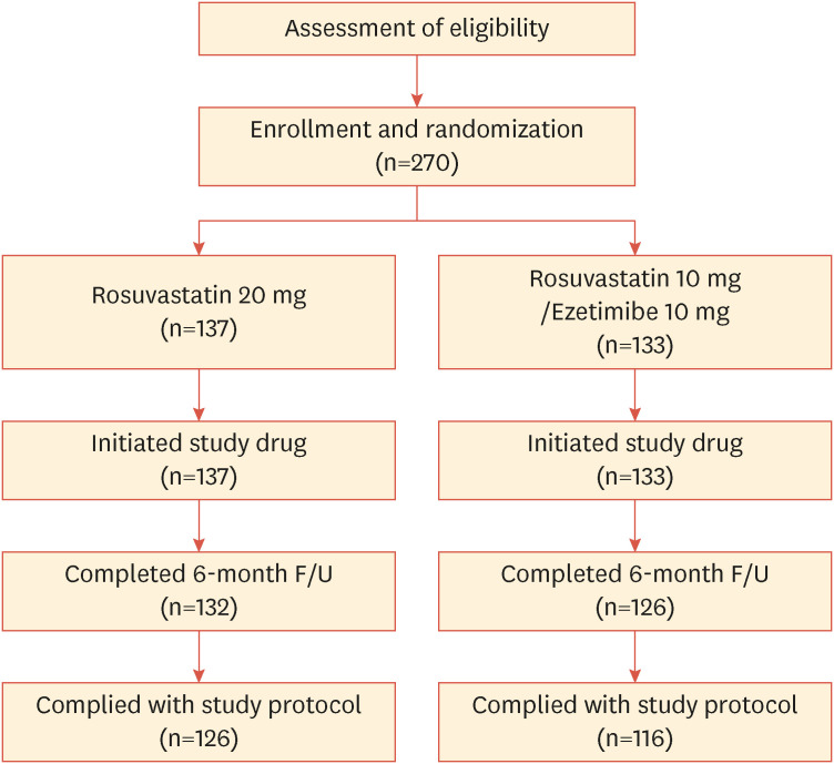 Lipid-Lowering Efficacy of Combination Therapy With Moderate-Intensity Statin and Ezetimibe Versus High-Intensity Statin Monotherapy: A Randomized, Open-Label, Non-Inferiority Trial From Korea.