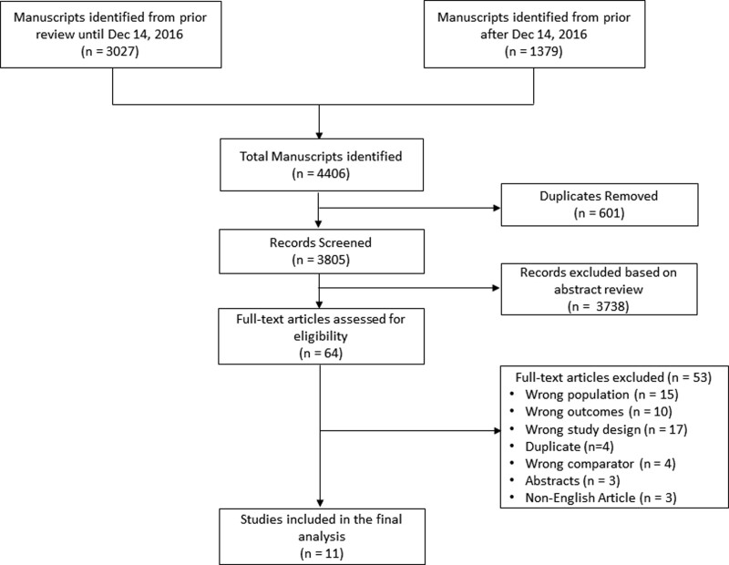 Efficacy of Milrinone and Dobutamine in Cardiogenic Shock: An Updated Systematic Review and Meta-Analysis.