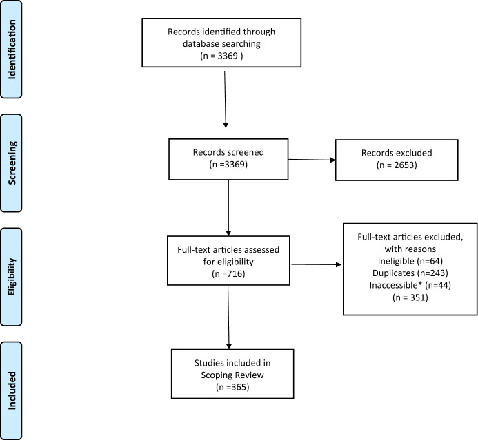 Applying Genetic and Genomic Tools to Psychiatric Disorders: A Scoping Review.