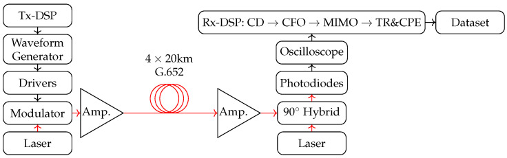 Quantum and Quantum-Inspired Stereographic K Nearest-Neighbour Clustering.