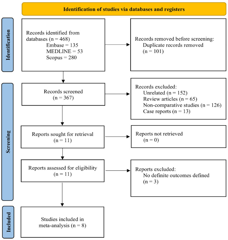 Does a coaxial double pigtail stent reduce adverse events after lumen apposing metal stent placement for pancreatic fluid collections? A systematic review and meta-analysis.