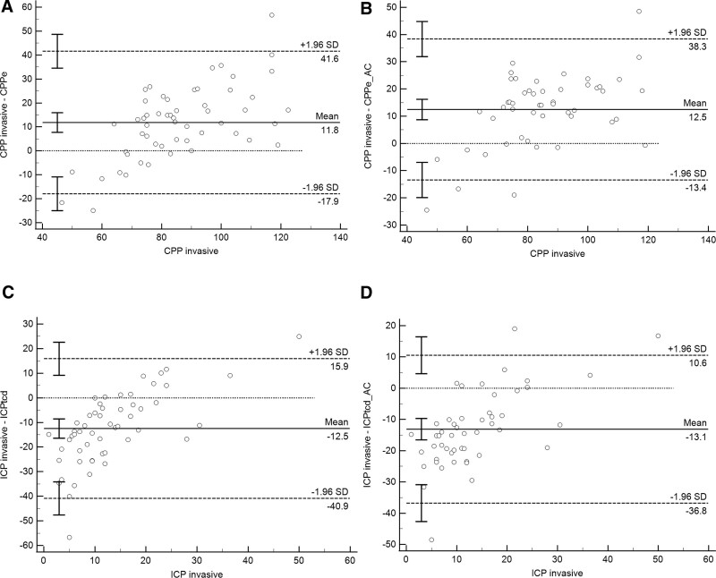 Transcranial Color-Coded Sonography With Angle Correction As a Screening Tool for Raised Intracranial Pressure.