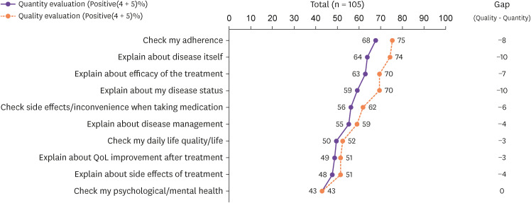 Identifying the Unmet Medical Needs of HIV-Positive Subjects in Korea: Results of a Nationwide Online Survey.