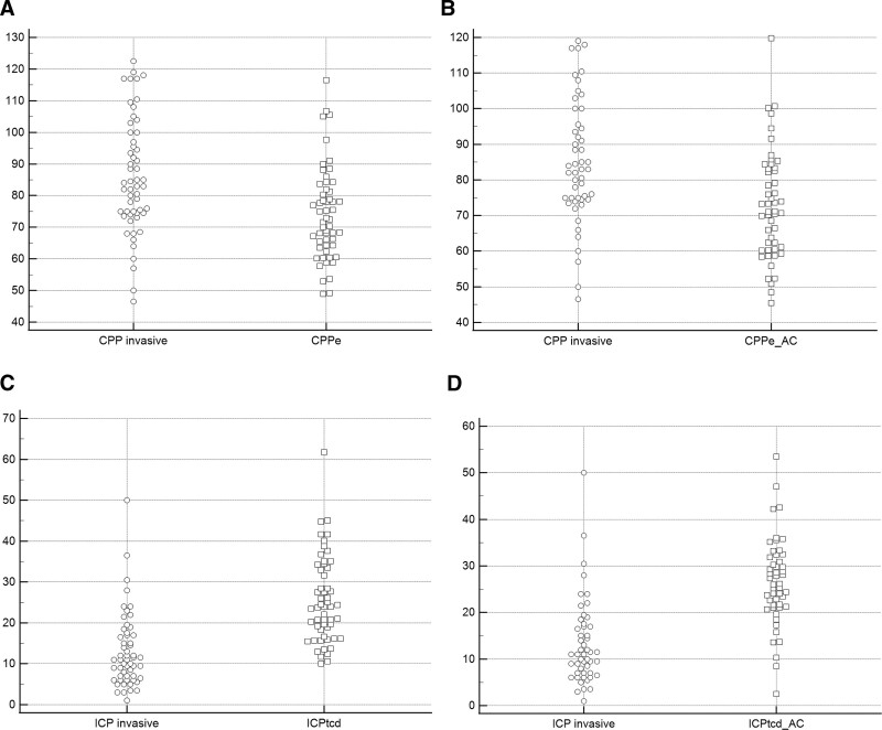 Transcranial Color-Coded Sonography With Angle Correction As a Screening Tool for Raised Intracranial Pressure.