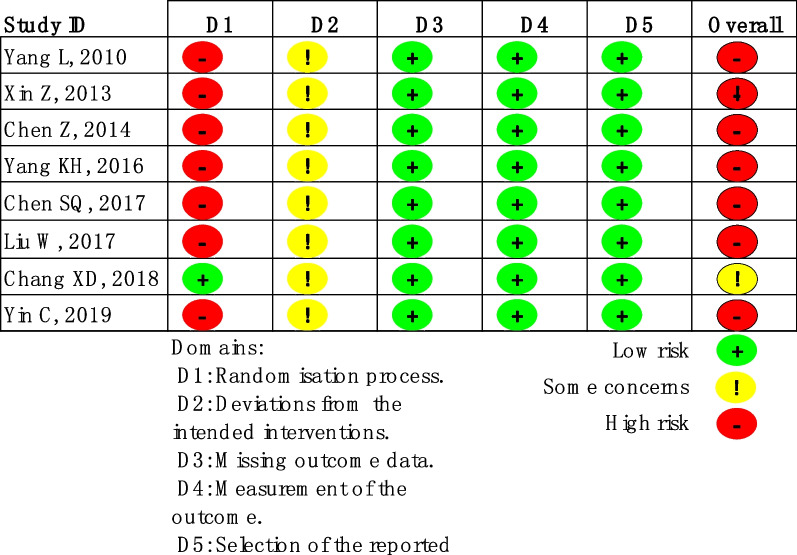 Self-expanding metal stents versus decompression tubes as a bridge to surgery for patients with obstruction caused by colorectal cancer: a systematic review and meta-analysis.