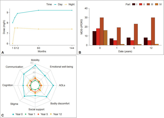 Apomorphine Monotherapy for Parkinson's Disease: A Neglected Option?