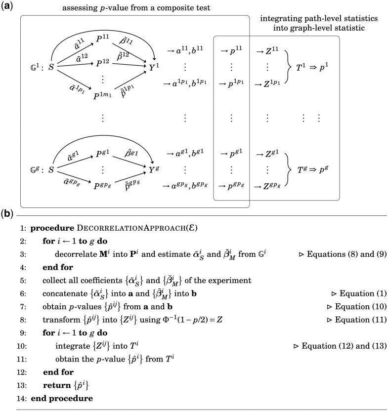 Genome-wide multimediator analyses using the generalized Berk-Jones statistics with the composite test.