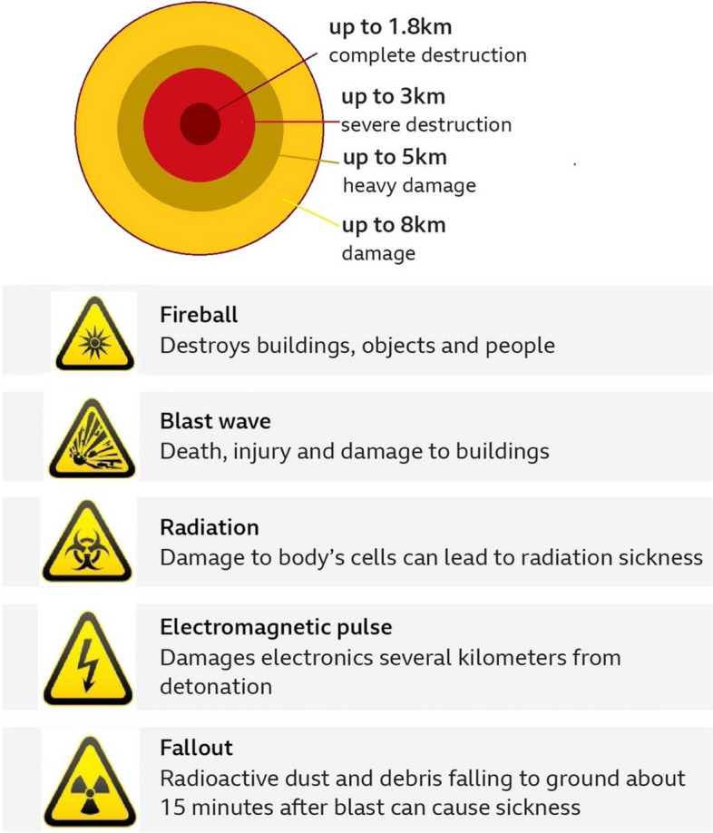 Nuclear bomb and public health.