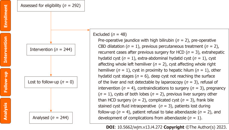 Biliary fistula and late recurrence of liver hydatid cyst: Role of cysto-biliary communication: A prospective multicenter study.