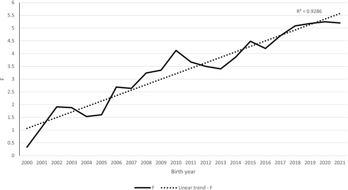 Inbreeding in the Zwartbles breed population and its influence on meat production in the Czech Republic.