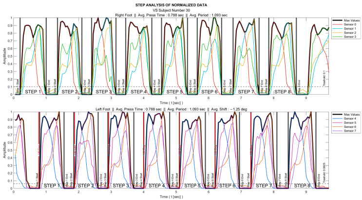 Nonadditive Entropy Application to Detrended Force Sensor Data to Indicate Balance Disorder of Patients with Vestibular System Dysfunction.