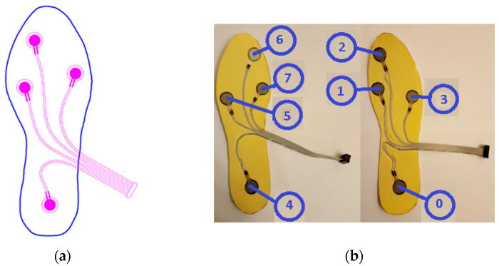 Nonadditive Entropy Application to Detrended Force Sensor Data to Indicate Balance Disorder of Patients with Vestibular System Dysfunction.