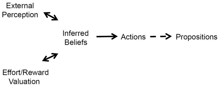 Beliefs Made It into Science: Believe It or Not.