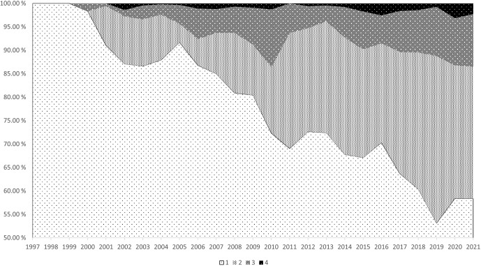 Inbreeding in the Zwartbles breed population and its influence on meat production in the Czech Republic.