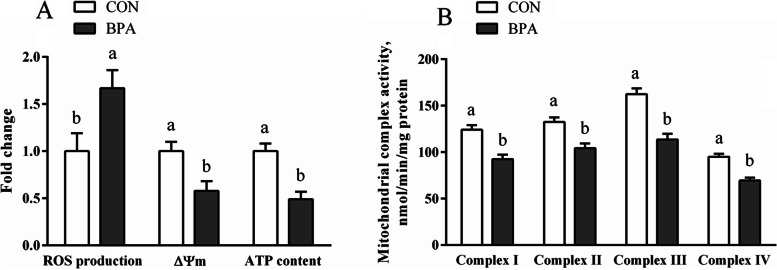 Mechanisms underlying the role of endoplasmic reticulum stress in the placental injury and fetal growth restriction in an ovine gestation model.