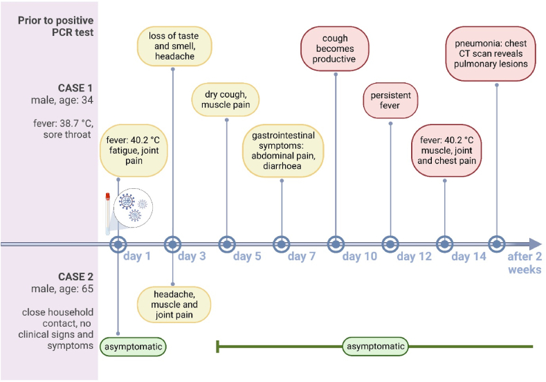 Detection of SARS-CoV-2 RNA in exhaled breath and its potential for prevention measures