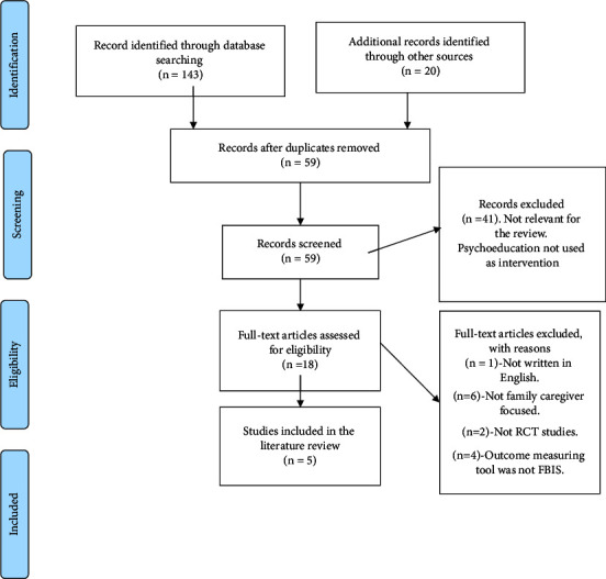 Effectiveness of Psychoeducation on Burden among Family Caregivers of Adults with Schizophrenia: A Systematic Review and Meta-Analysis.