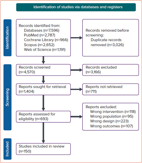 Cardiovascular Disease and COVID-19 Vaccines: A Systematic Review and Analysis of Published Cases.