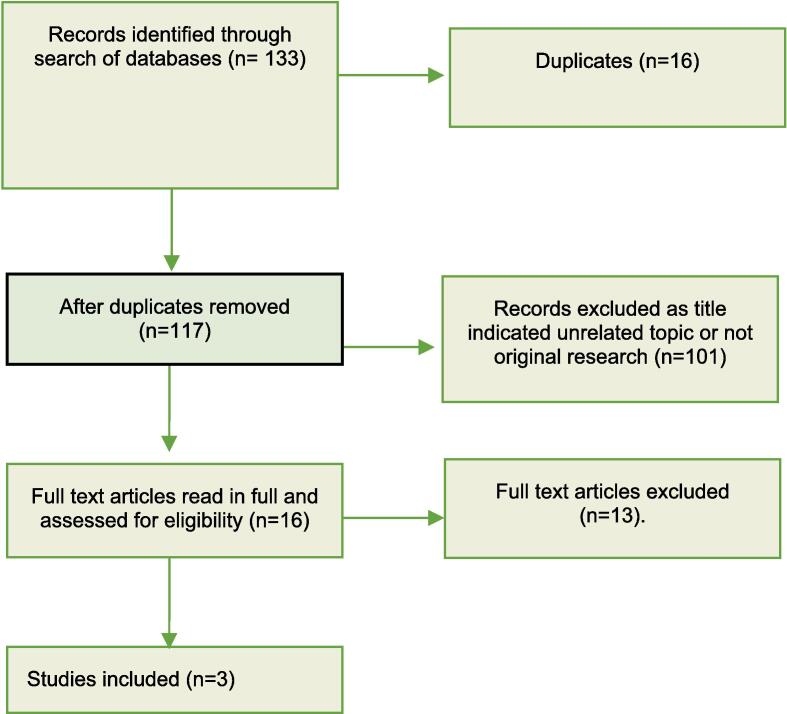 The relationship between diabetic ketoacidosis and suicidal or self-injurious behaviour: A systematic review