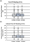 Protamine dose to neutralize heparin at the completion of cardiopulmonary bypass can be reduced significantly without affecting post-operative bleeding.