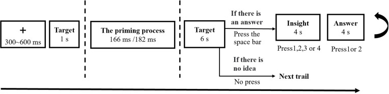 The Unconscious Tug-of-War: Exploring the Effect of Stimulus Selection Bias on Creative Problem Solving with Multiple Unconscious Stimuli.