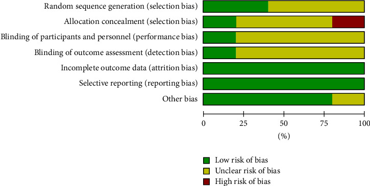 Effectiveness of Psychoeducation on Burden among Family Caregivers of Adults with Schizophrenia: A Systematic Review and Meta-Analysis.