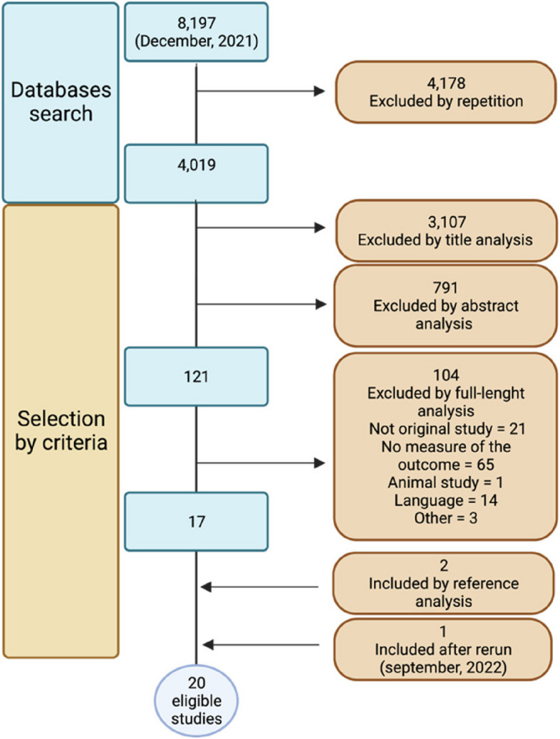 What do we know about the sleep effects of caffeine used to treat apnoea of prematurity? A systematic review of the literature.