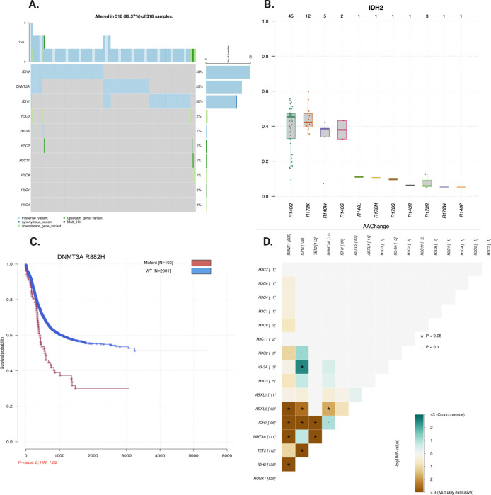 <i>bamSliceR</i>: a Bioconductor package for rapid, cross-cohort variant and allelic bias analysis.