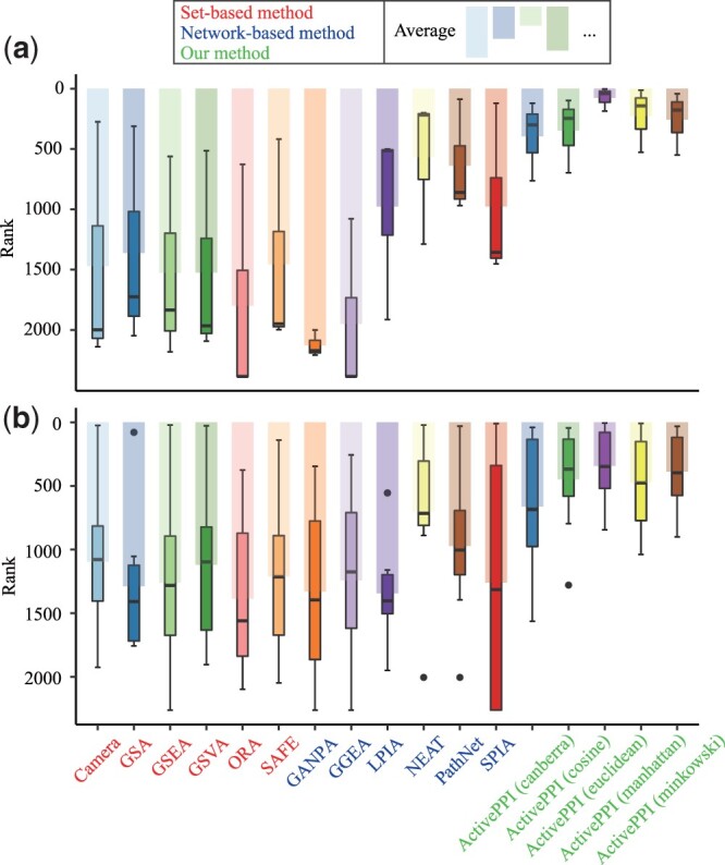 ActivePPI: quantifying protein-protein interaction network activity with Markov random fields.