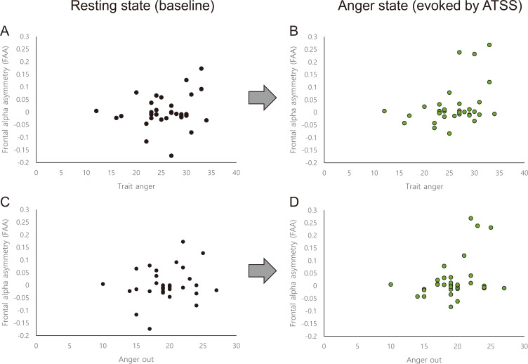 Acupuncture for Attenuating Frontal Lobe α Band Asymmetry Induced by Anger: a pilot study.