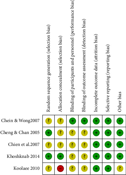 Effectiveness of Psychoeducation on Burden among Family Caregivers of Adults with Schizophrenia: A Systematic Review and Meta-Analysis.