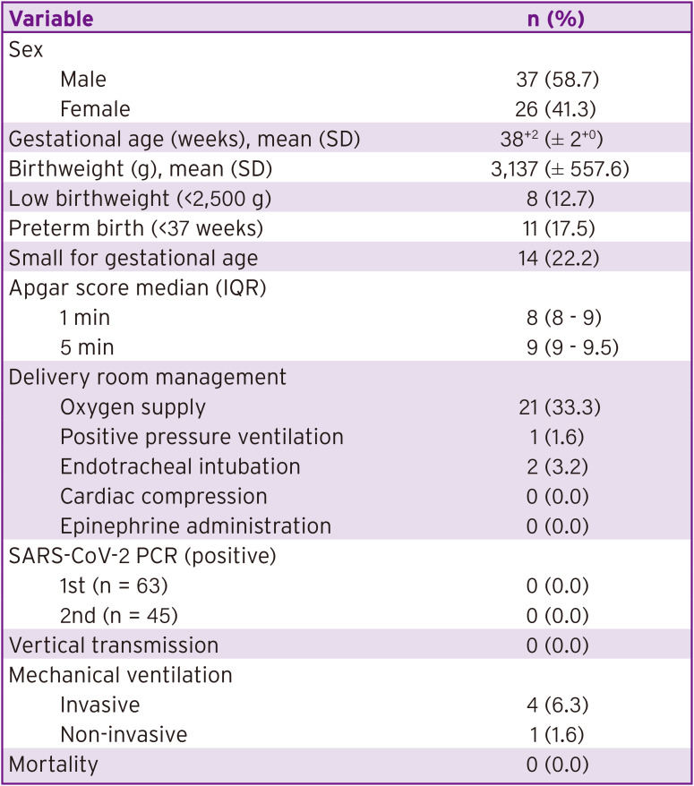 Clinical Characteristics and Vertical Transmission of Severe Acute Respiratory Syndrome Coronavirus 2 Infection in Pregnant Women and Their Neonates in Korea.