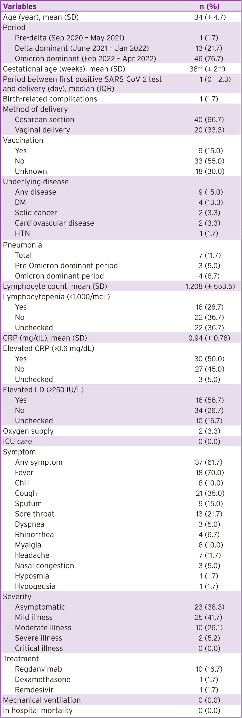 Clinical Characteristics and Vertical Transmission of Severe Acute Respiratory Syndrome Coronavirus 2 Infection in Pregnant Women and Their Neonates in Korea.