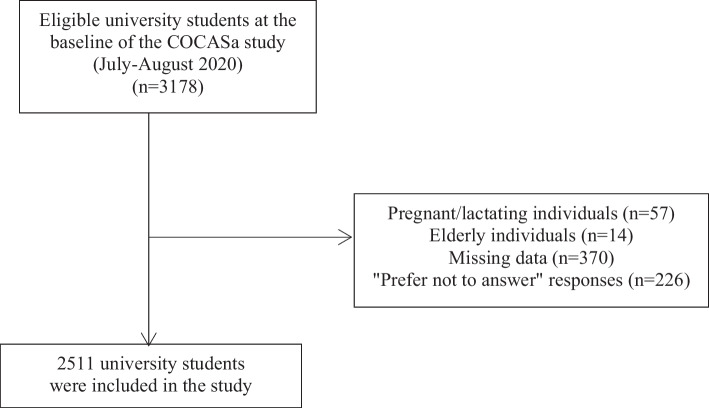 Weight stigma and disordered eating behaviors during the COVID-19 pandemic: the mediating role of weight gain concern and psychological distress.