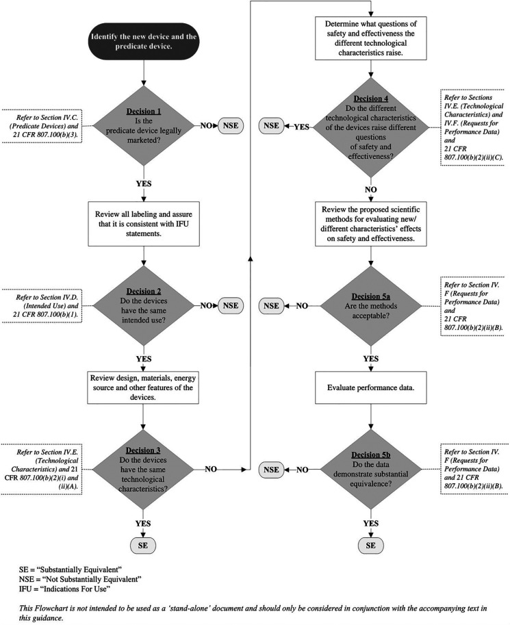 Menstrual tampons and vaginal pessaries: regulation of intravaginal medical devices by the US FDA.