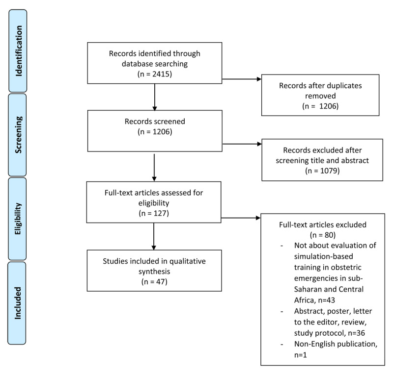 Simulation-Based Training in Emergency Obstetric Care in Sub-Saharan and Central Africa: A Scoping Review.