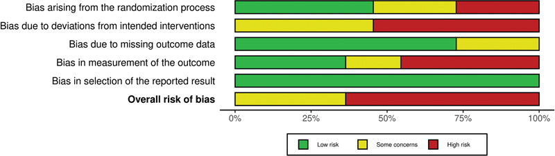 Yoga as Adjunct Therapy for Chronic Heart Failure: A Systematic Review and Meta-Analysis of Randomized Controlled Trials.