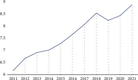 The Leading Transplantation Journals: A Trend Analysis, 2011-2021.