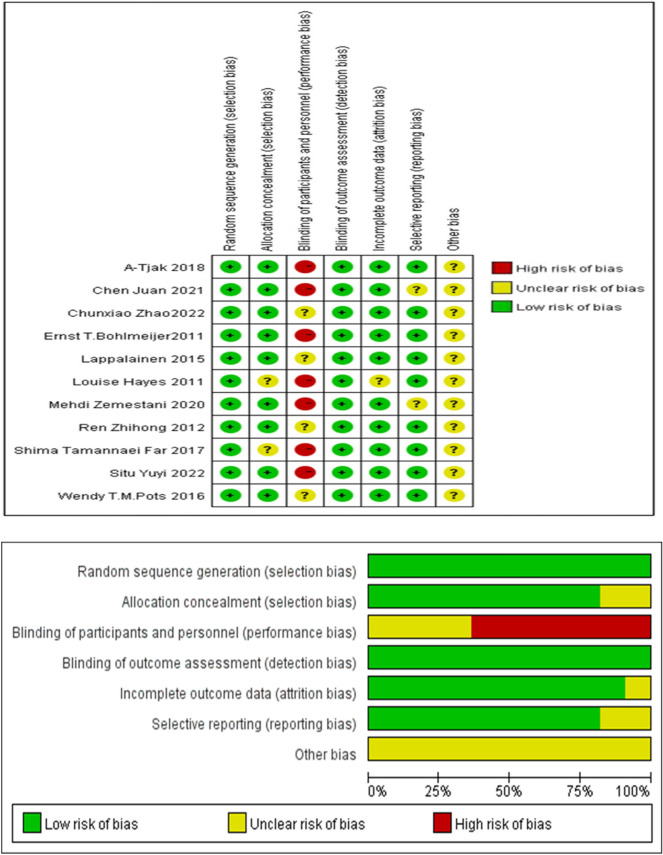 Effect of acceptance and commitment therapy for depressive disorders: a meta-analysis.