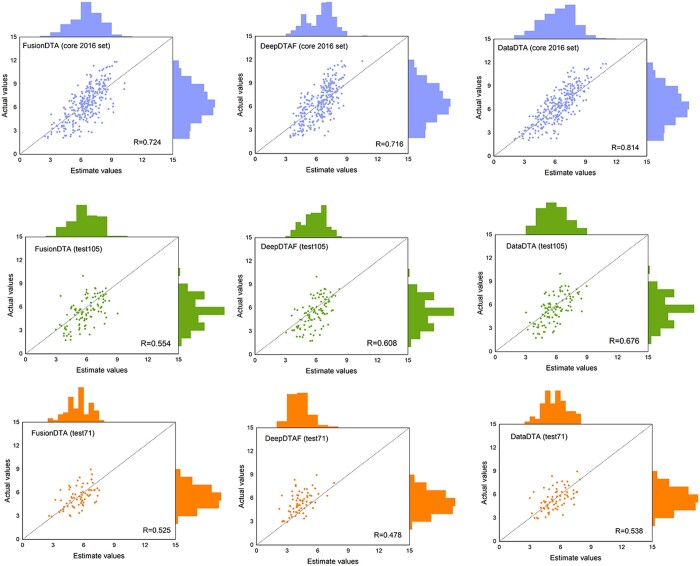 DataDTA: a multi-feature and dual-interaction aggregation framework for drug-target binding affinity prediction.