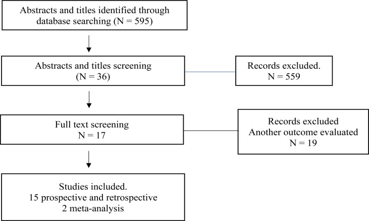 Can we recommend varicocele surgery for men with hypogonadism?