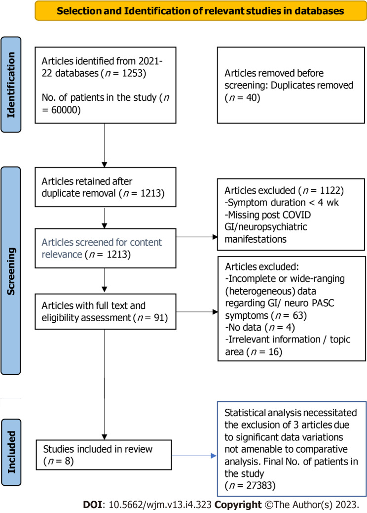 Potential long-term neurological and gastrointestinal effects of COVID-19: A review of adult cohorts.