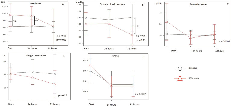 Clinical Use of Oral Opioid Therapy for Dyspnea in Patients With Advanced Heart Failure　- A Single-Center Retrospective Study.