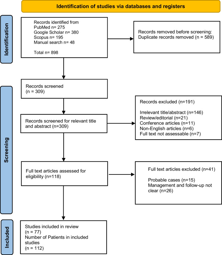 Epidemiology, clinical presentation, and predictors of outcome in nontuberculous mycobacterial central nervous system infection: a systematic review.