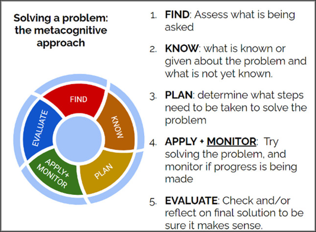 The Benefits of Participating in a Learning Assistant Program on the Metacognitive Awareness and Motivation of Learning Assistants.