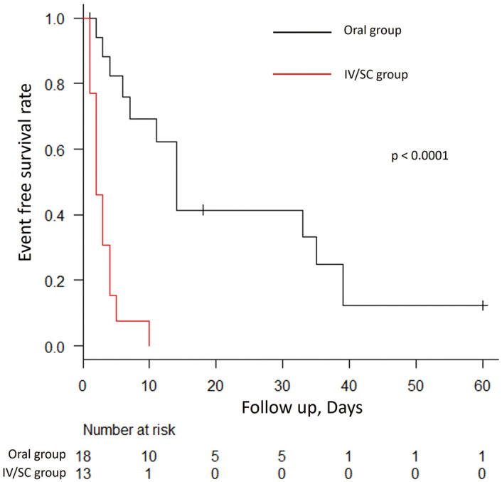 Clinical Use of Oral Opioid Therapy for Dyspnea in Patients With Advanced Heart Failure　- A Single-Center Retrospective Study.