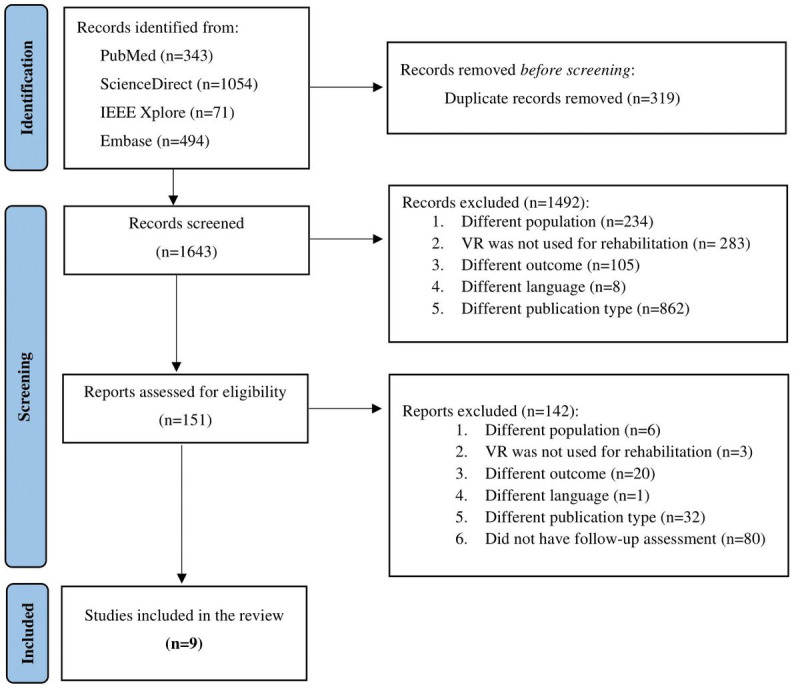 Short- to Long-Term Effects of Virtual Reality on Motor Skill Learning in Children With Cerebral Palsy: Systematic Review and Meta-Analysis.