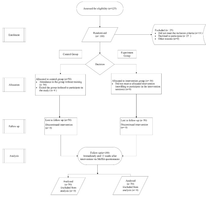 A mobile-based educational intervention on media health literacy: A quasi-experimental study.